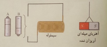 دریافت سوال 4