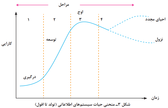 دریافت سوال 7