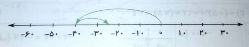 دریافت سوال 13