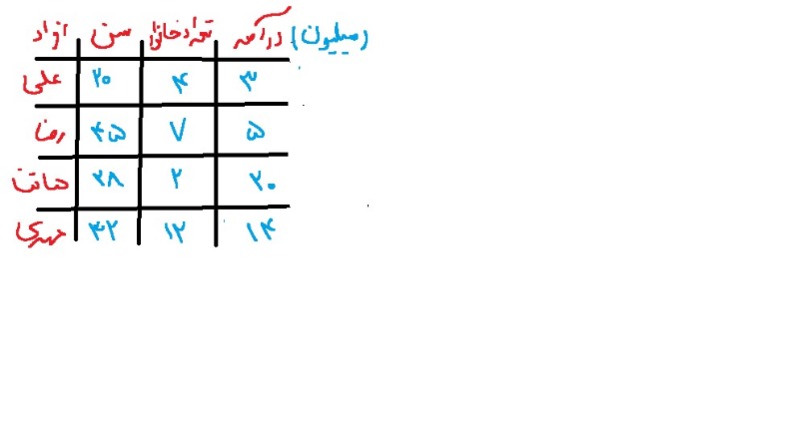 دریافت سوال 9