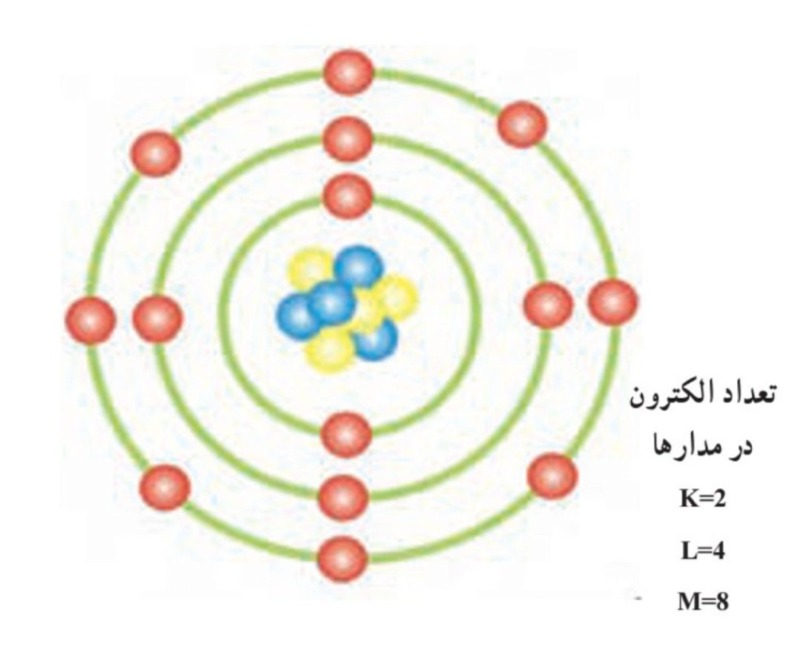 دریافت سوال 12