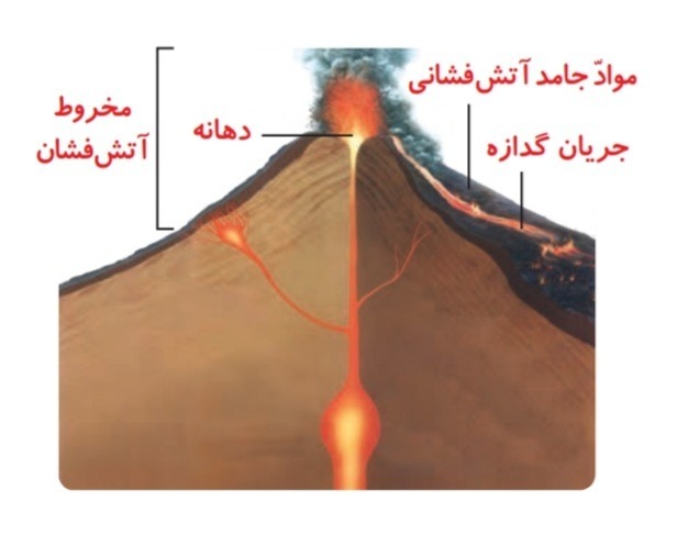 دریافت سوال 13