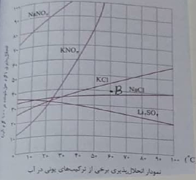 دریافت سوال 24