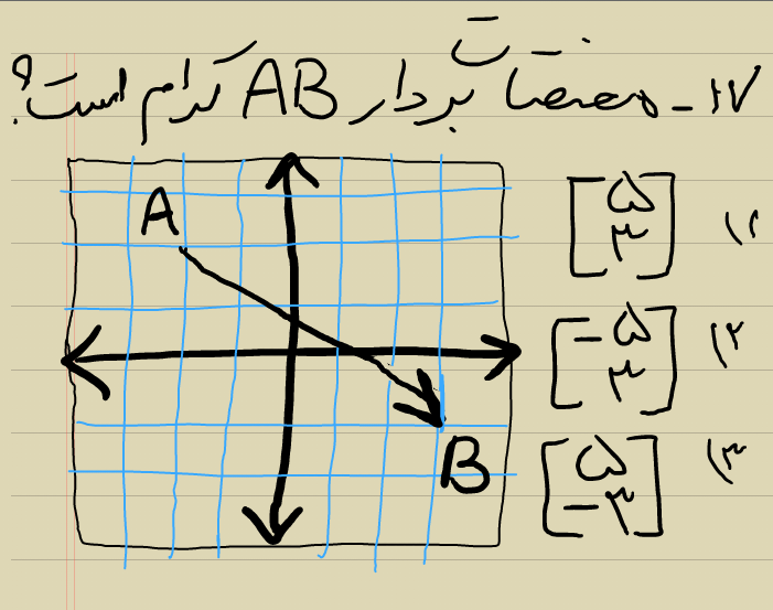 دریافت سوال 17