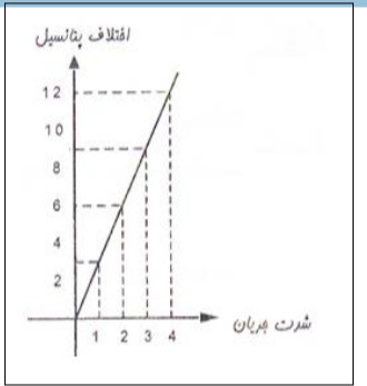 دریافت سوال 13