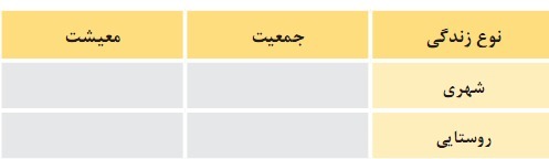 دریافت سوال 28