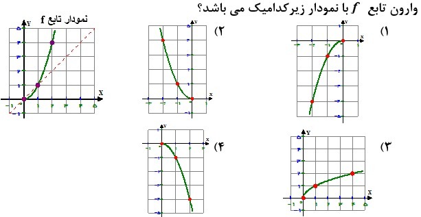 دریافت سوال 4