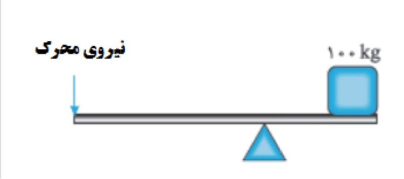 دریافت سوال 6