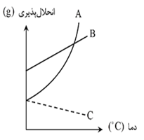 دریافت سوال 9