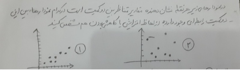 دریافت سوال 12