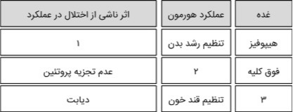 دریافت سوال 6