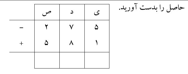 دریافت سوال 9