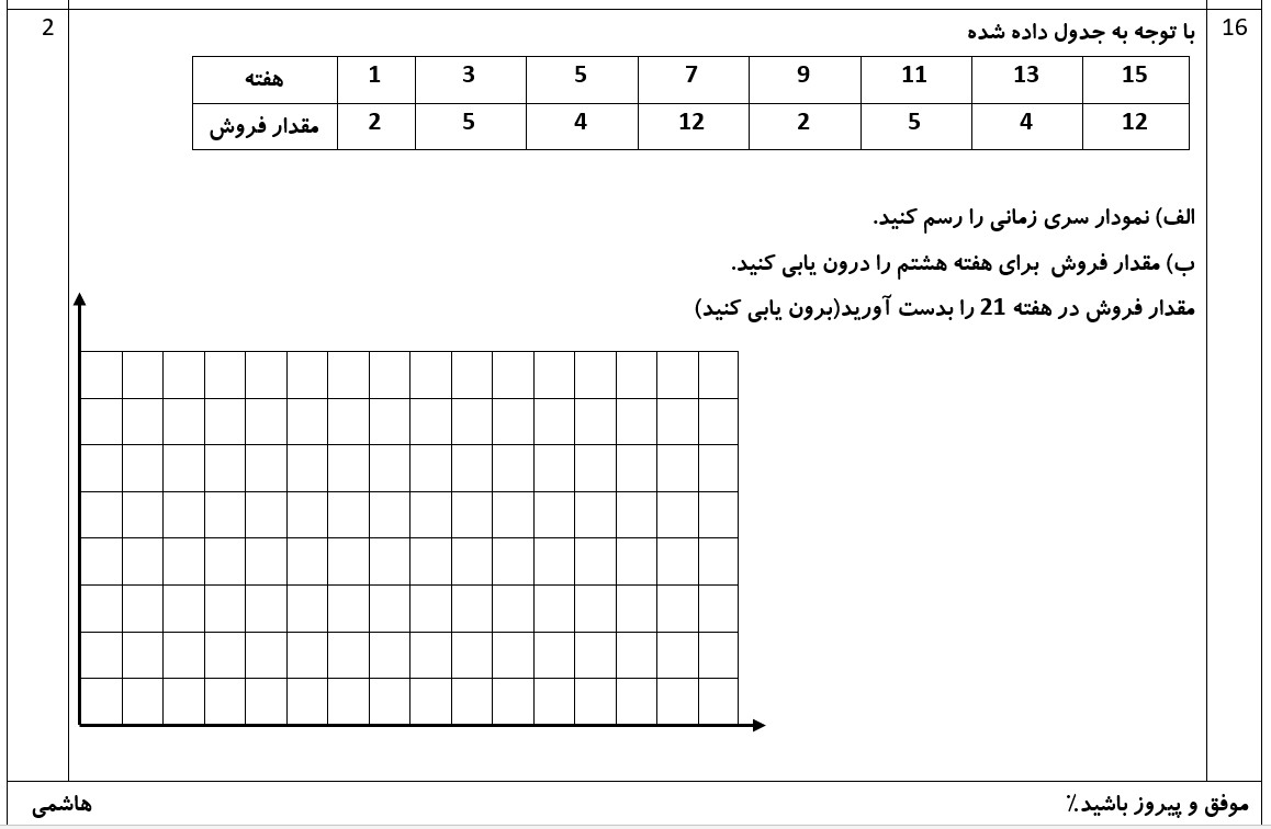 دریافت سوال 15