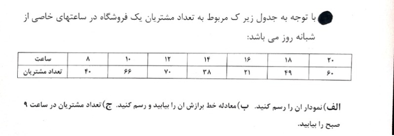 دریافت سوال 2