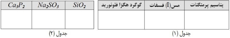 دریافت سوال 4