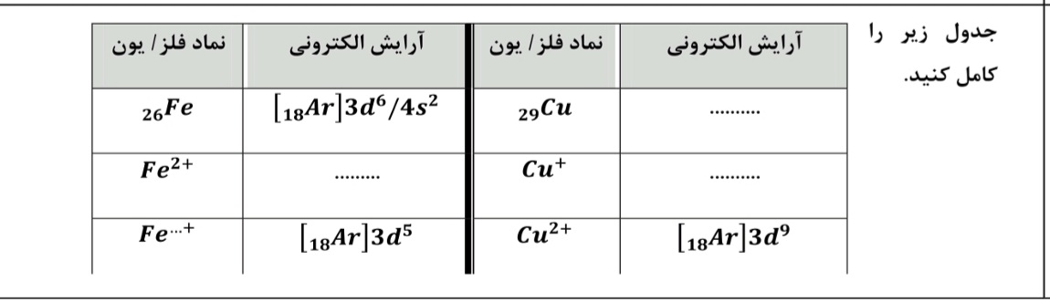 دریافت سوال 4