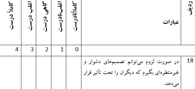 دریافت چند گزینه ای 120