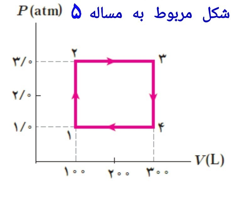 دریافت سوال 14