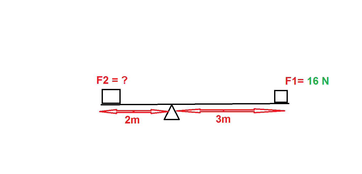 دریافت سوال 9