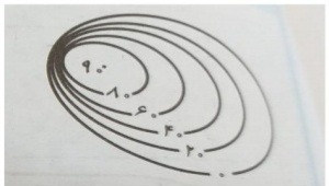 دریافت سوال 9