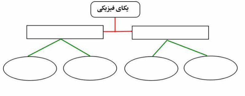 دریافت تخته مجازی 1