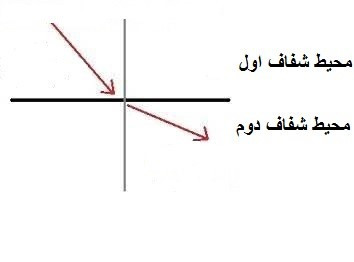 دریافت سوال 16