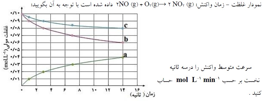 دریافت سوال 3