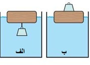 دریافت سوال 23