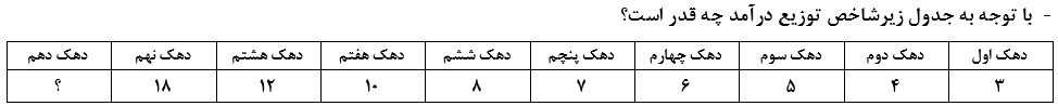 دریافت سوال 18