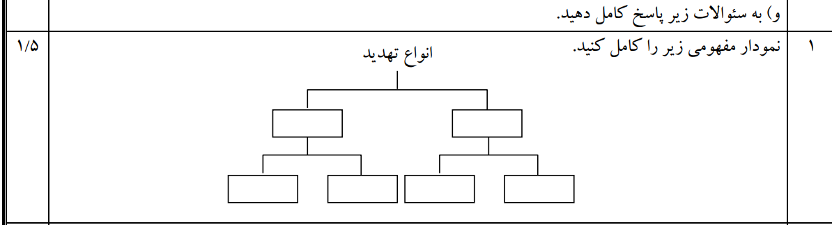 دریافت سوال 7