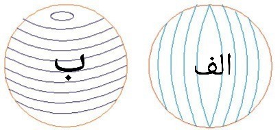 دریافت سوال 17