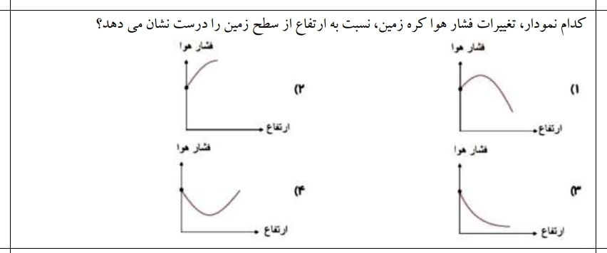 دریافت سوال 7