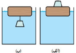 دریافت سوال 11