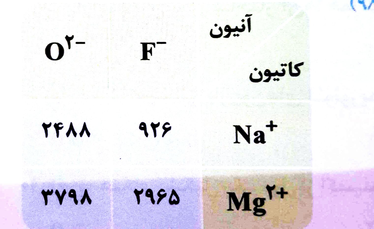 دریافت سوال 18