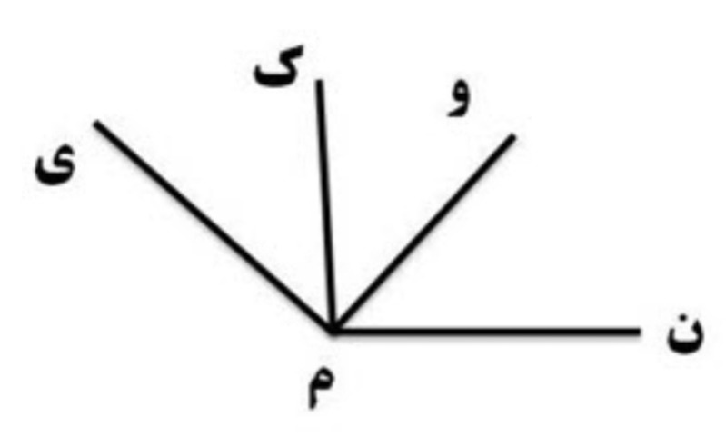 دریافت سوال 10