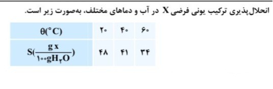 دریافت سوال 16