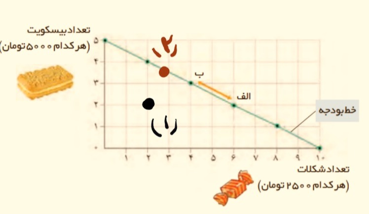 دریافت سوال 9