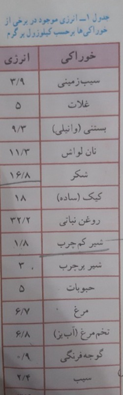 دریافت سوال 8