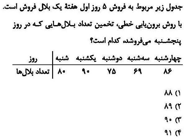 دریافت سوال 20