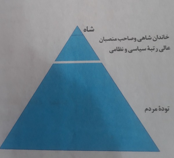 دریافت سوال 13