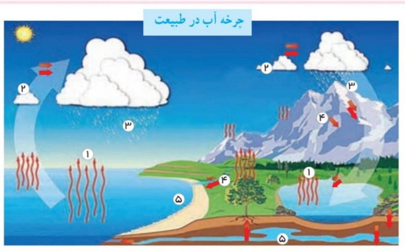 دریافت سوال 6