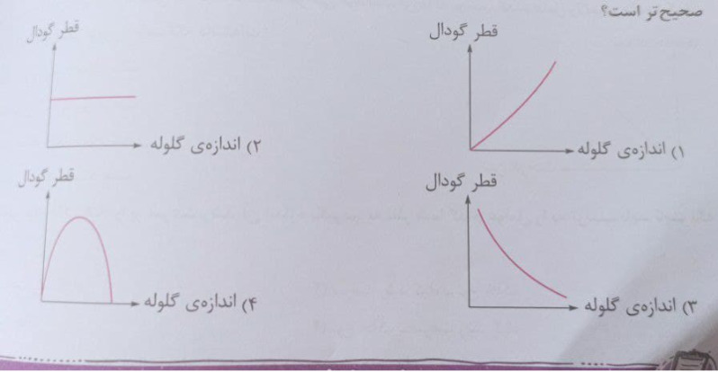 دریافت سوال 12