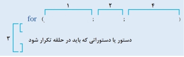 دریافت سوال 4