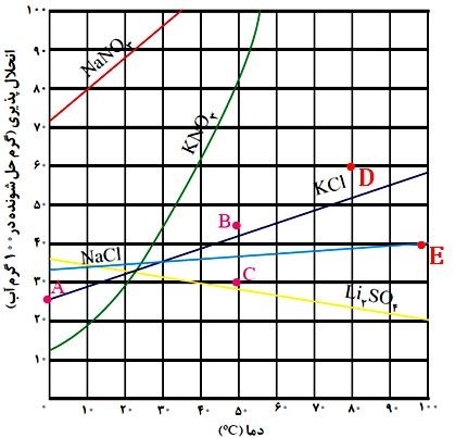 دریافت تخته مجازی 3