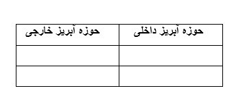 دریافت سوال 10