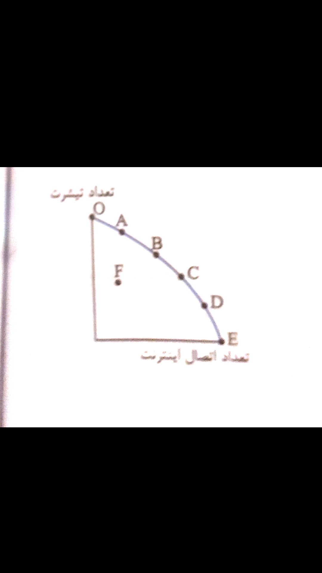 دریافت سوال 7