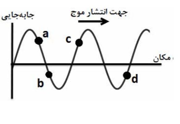 دریافت سوال 6