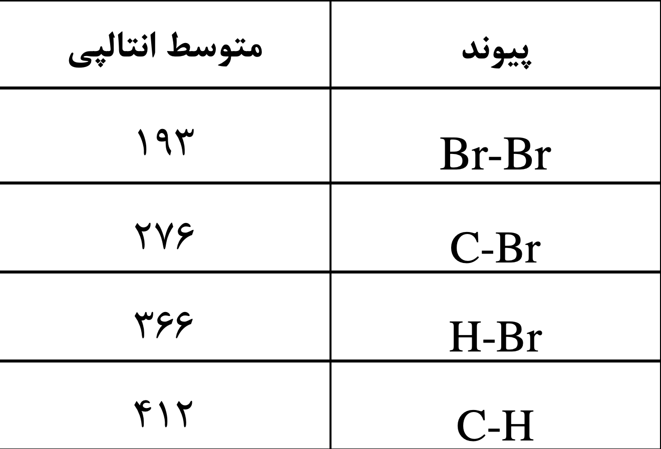 دریافت سوال 8