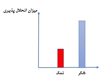 دریافت سوال 5