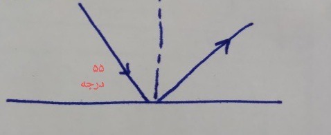 دریافت سوال 8